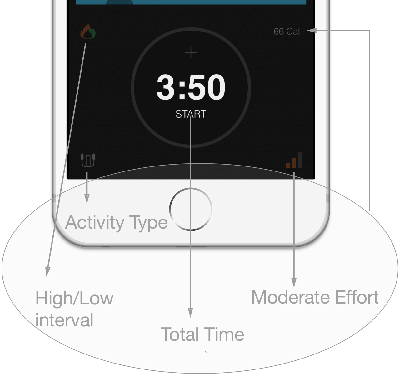 Estimate Active Calories