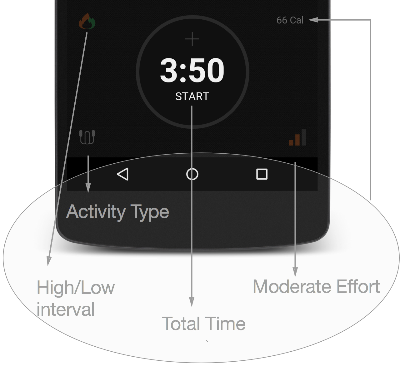 Estimate Active Calories