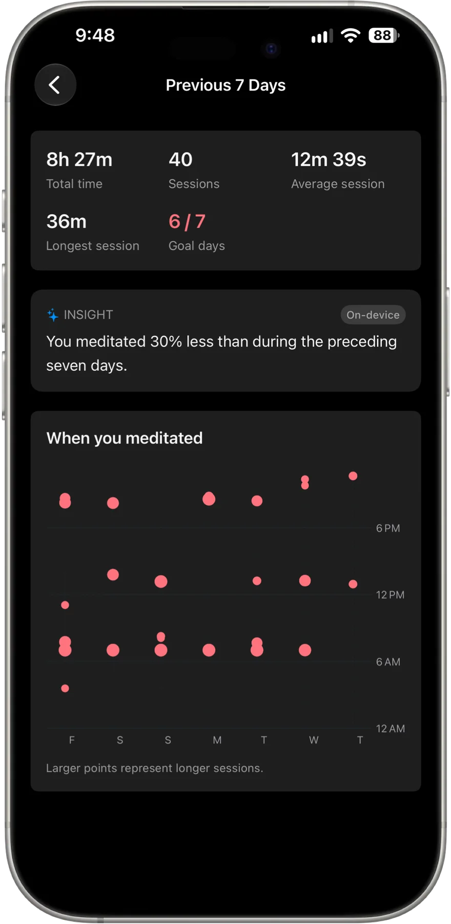 Insights screen