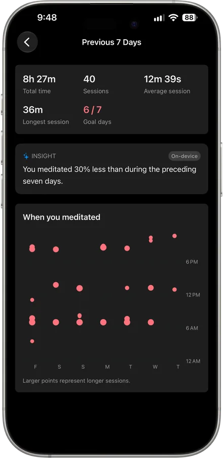 Insights on iPhone